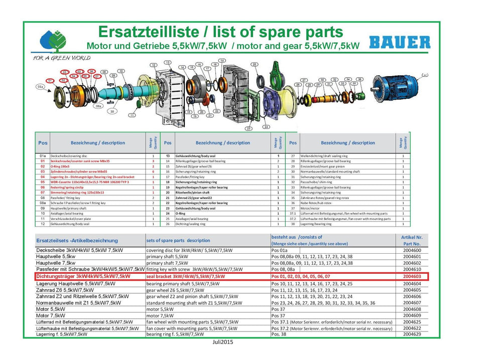 Rep. Set Dichtungsträger Getriebemotoren 3 bis 7,5kW, für Getriebe Seriennummer GFL07... / GFL09... Ersatzteilliste