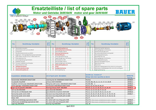 Rep. Set Lagerung Hauptwelle Getriebemotor 3kW, für Getriebe Seriennummer GFL07... Ersatzteilliste
