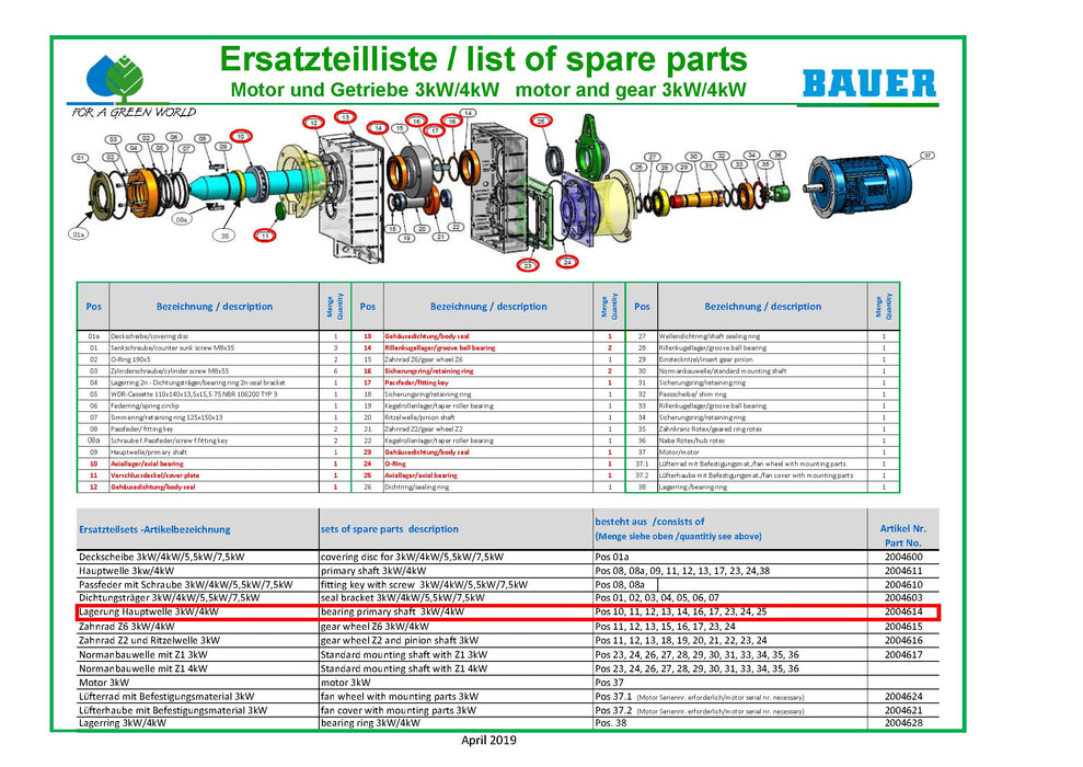 Rep. Set Lagerung Hauptwelle Getriebemotor 3kW, für Getriebe Seriennummer GFL07... Ersatzteilliste