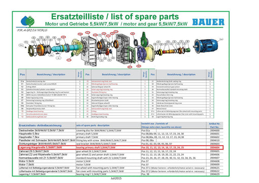 Rep. Set Lagerung Hauptwelle Getriebemotoren 5,5 bis 7,5kW, für Getriebe Seriennummer GFL09... Ersatzteilliste