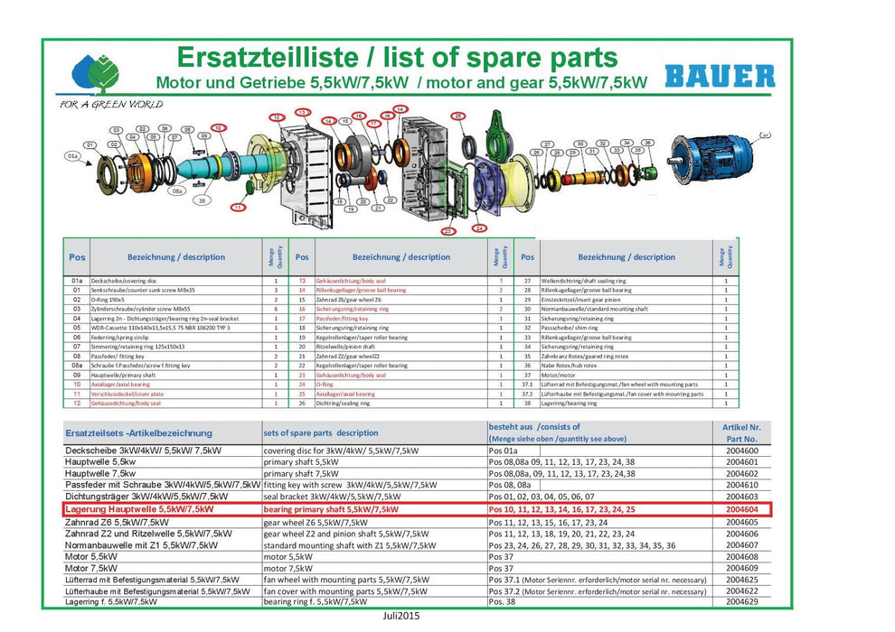 Rep. Set Lagerung Hauptwelle Getriebemotoren 5,5 bis 7,5kW, für Getriebe Seriennummer GFL09... Ersatzteilliste