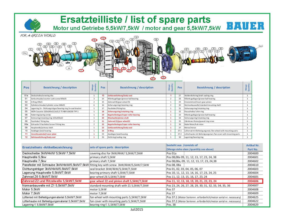 Rep. Set Zahnrad Z2 und Ritzelwelle für Getriebemotoren 5,5 bis 7,5kW, für Getriebe Seriennummer GFL09... -Ersatzteilliste