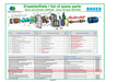 Rep. Set Normanbauwelle mit Zahnkranz Rotex für Getriebmotor 3kW, für Getriebe Seriennummer GFL07... Ersatzteilliste