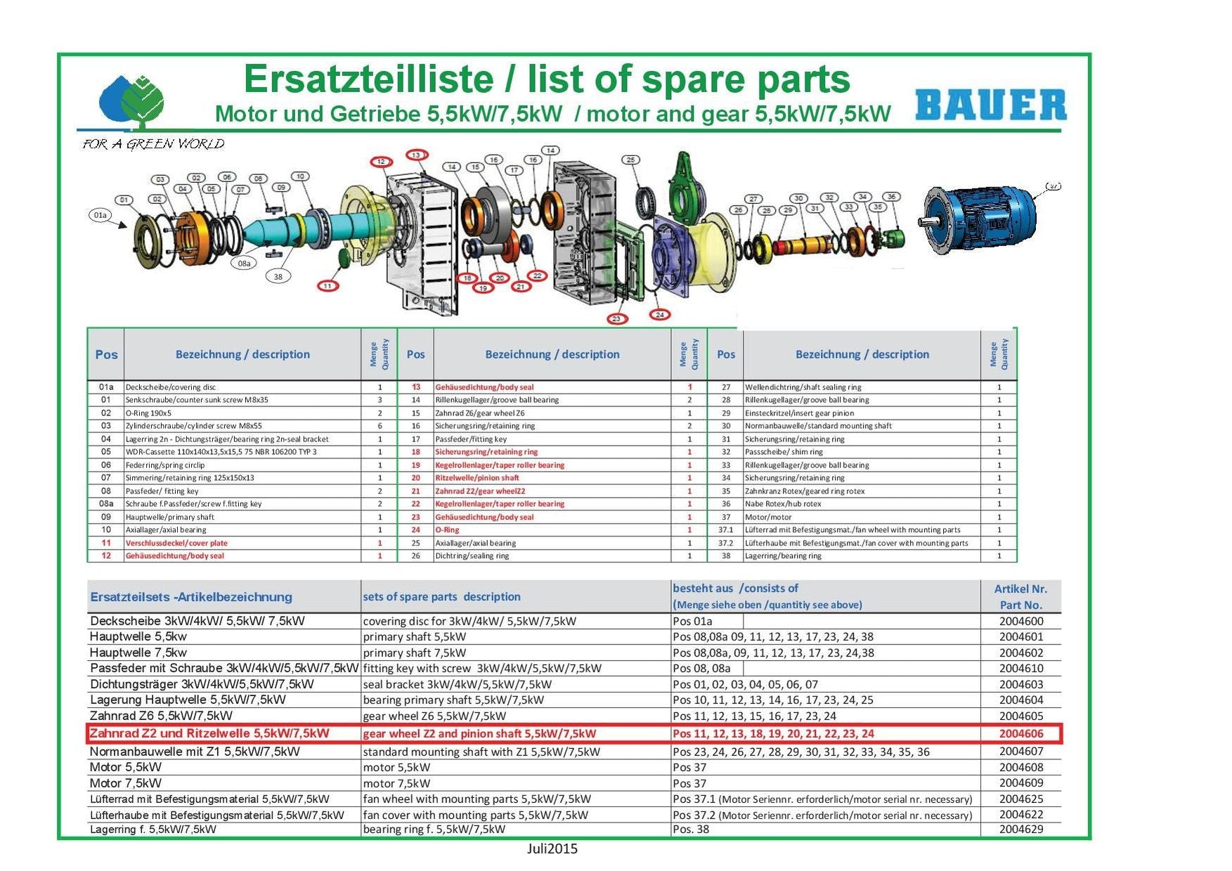 Rep. Set Zahnrad Z2 und Ritzelwelle für Getriebemotoren 5,5 bis 7,5kW ...